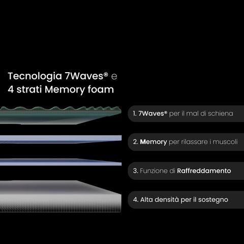 Materasso Performance Memory