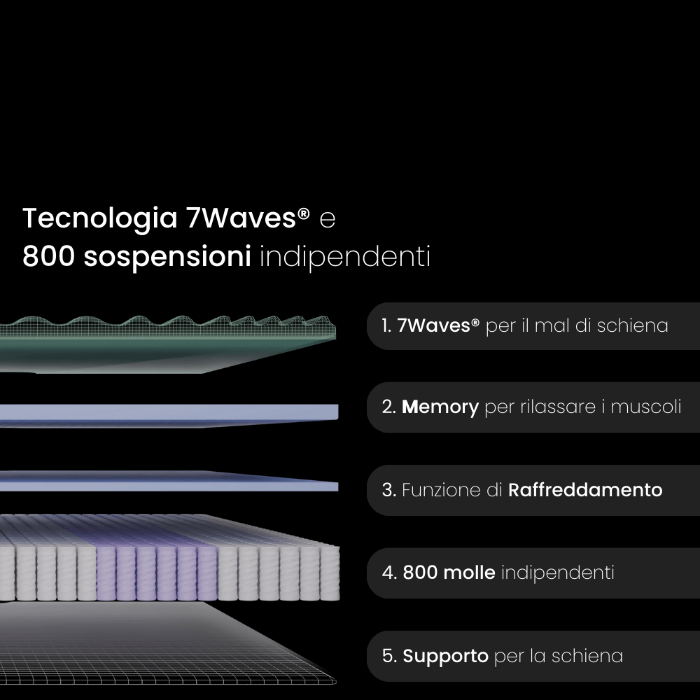 Materasso Performance Hybrid