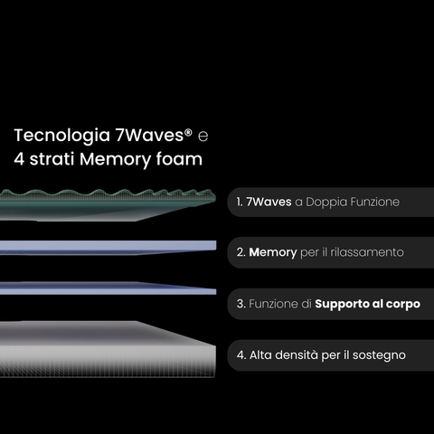 Materasso Performance Memory