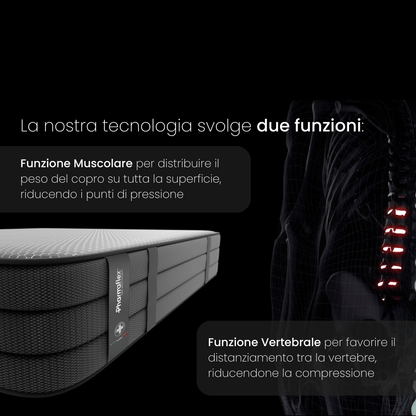 Materasso Performance Memory